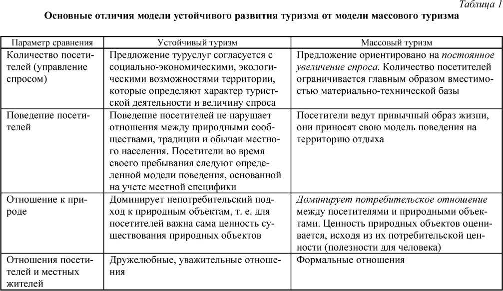 Как туризм можно способствовать устойчивому развитию территорий