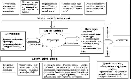 Как туризм влияет на экономику и культуру: основные аспекты