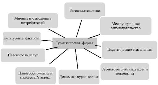 Государственная политика в развитии туризма: основные принципы и стратегии