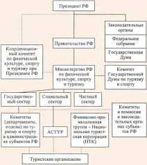 Значение для региональной экономики