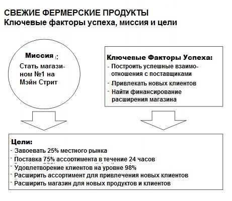 Фундаментальные аспекты успеха, необходимые для расцвета индустрии туризма