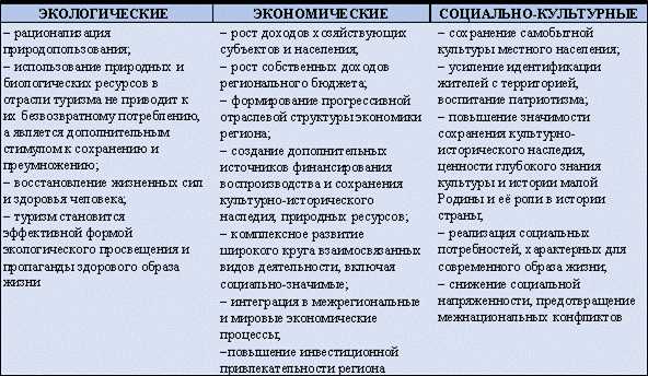 Биографии авторов