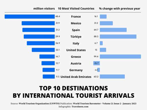 Лучшая таблица туризма: сравнение популярных направлений и условий