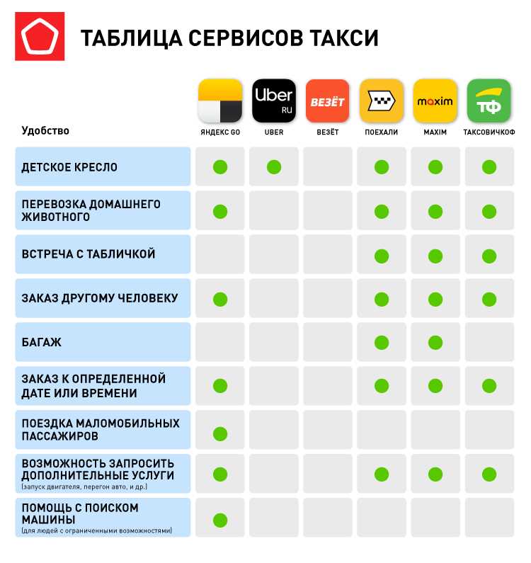 Популярные мероприятия и стоимость