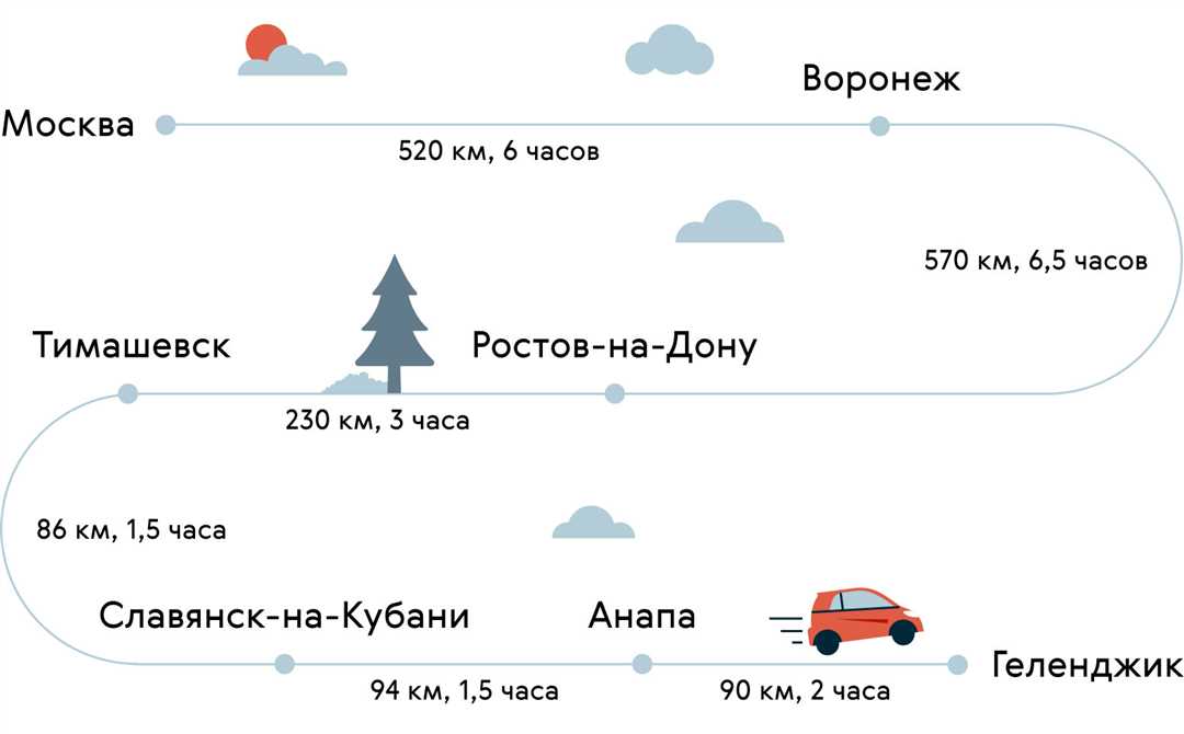 Лучшие туристические маршруты на юге России: от Краснодара до Сочи