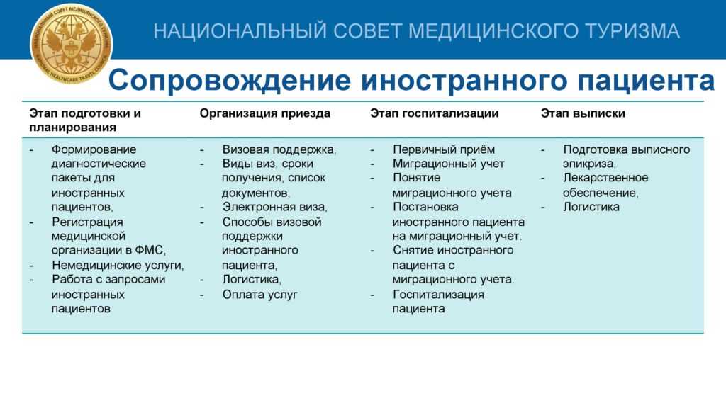 Как выбрать между лечением и отдыхом?