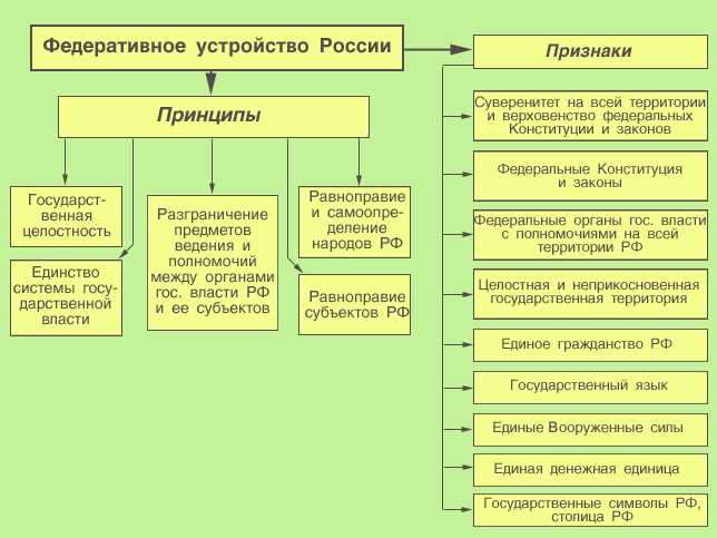 Министерство туризма Российской Федерации: основные функции, структура, активности