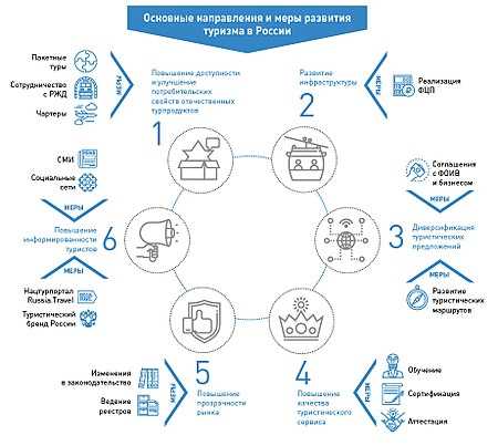 Бухгалтерская отчетность и профиль компании