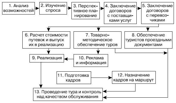 Преимущества маркетплейса «Клуб Гидов» для размещения туров