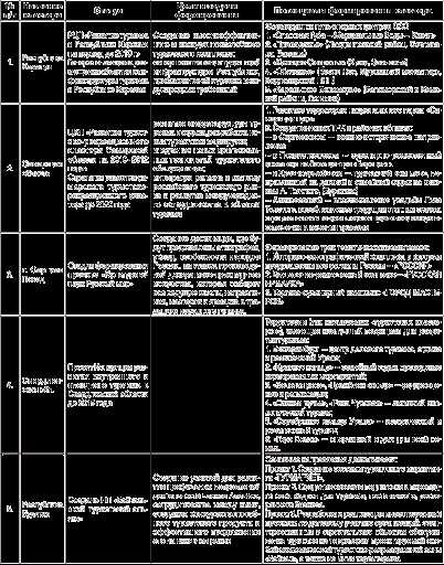 Инновационные подходы в туристической отрасли