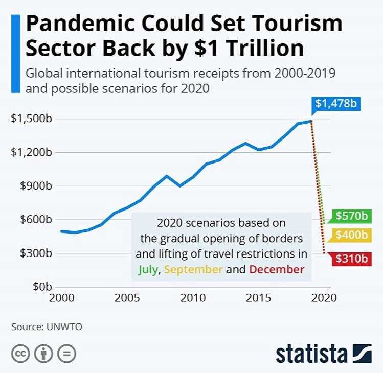 Мировые тренды и их влияние на туристскую индустрию