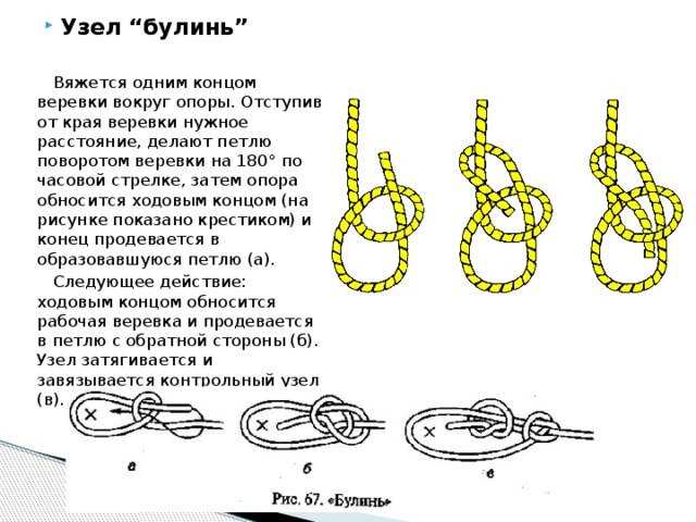 Узлы для туризма