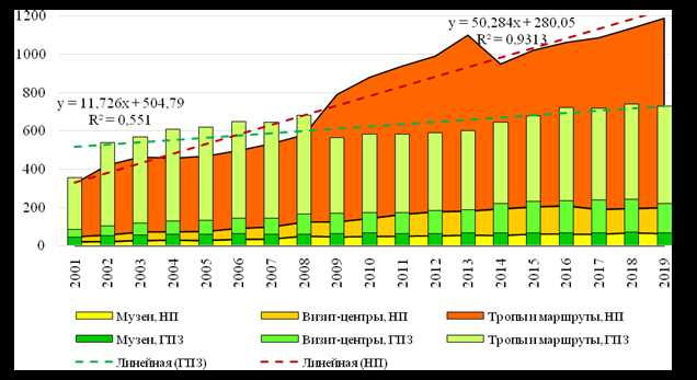 Примеры успешного развития экологического туризма