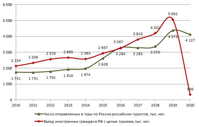 Раздольинское муниципальное образование