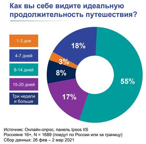 Экскурсионный туризм: открытие новых культур и традиций