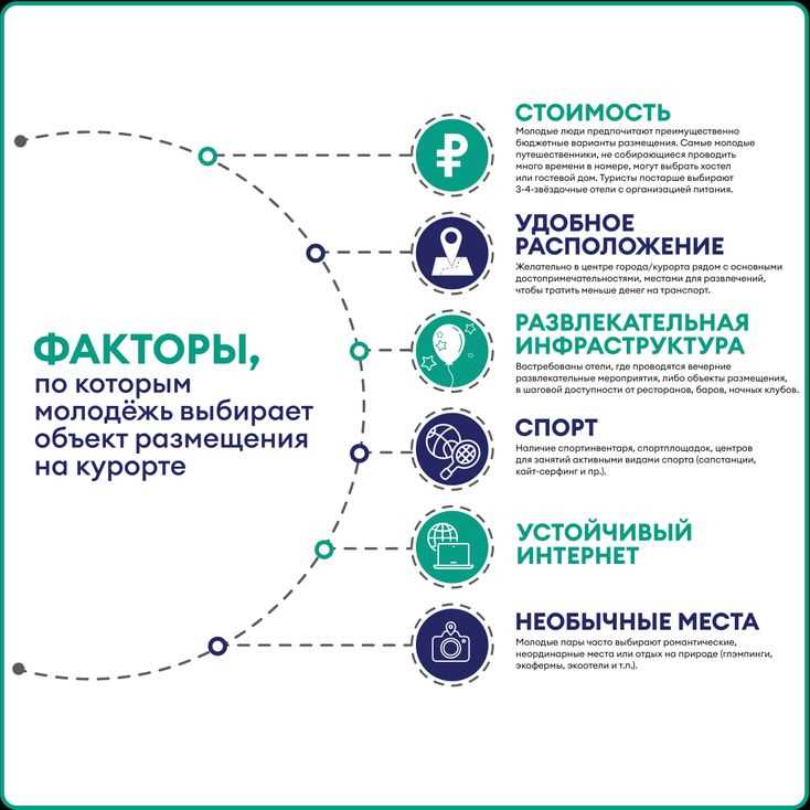 Федеральный государственный образовательный стандарт по специальности 43.02.10 Туризм (2024 год)