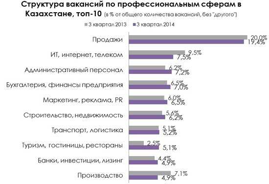 Топ-10 профессий в сфере туризма и путешествий