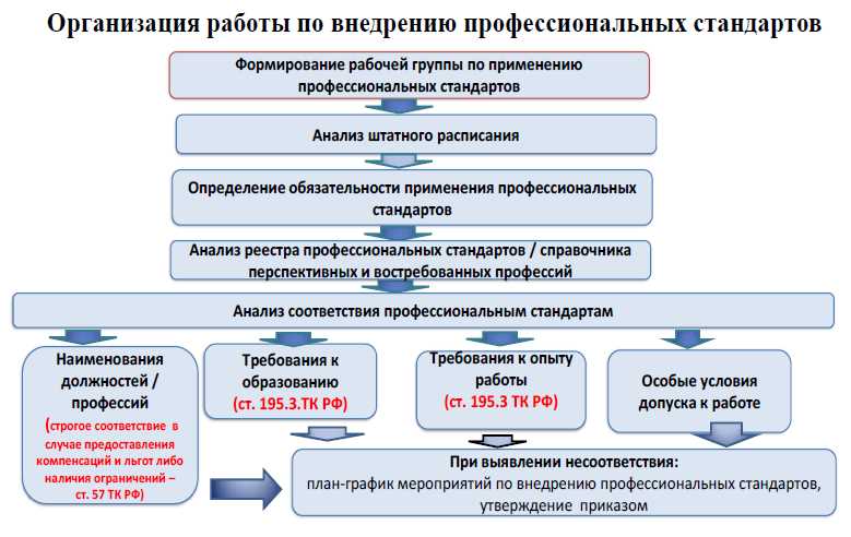 Создание специалистов по промышленному туризму: образовательная программа Санкт-Петербурга