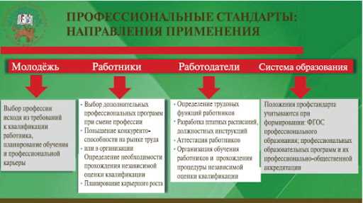 В Северной столице разработали профессиональный стандарт специалиста по промышленному туризму