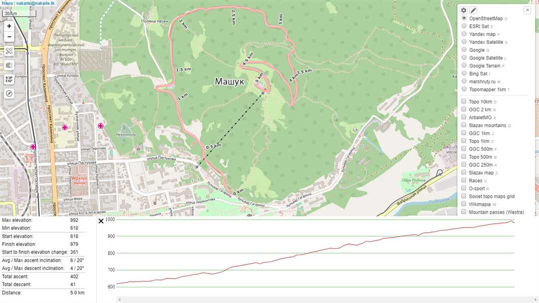 Маршрут поселок Башмаково - село Высокое