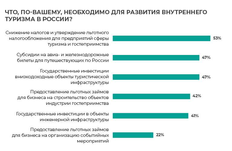 Популярные российские туристические направления