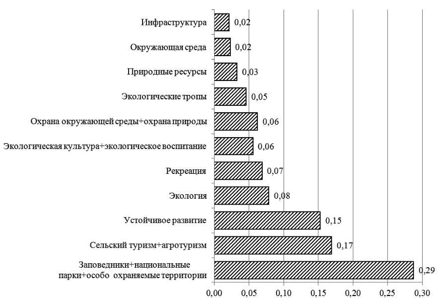 Аннотация научной статьи по экономике и бизнесу, автор научной работы – Рассуль Салим Масир Аль Малеки