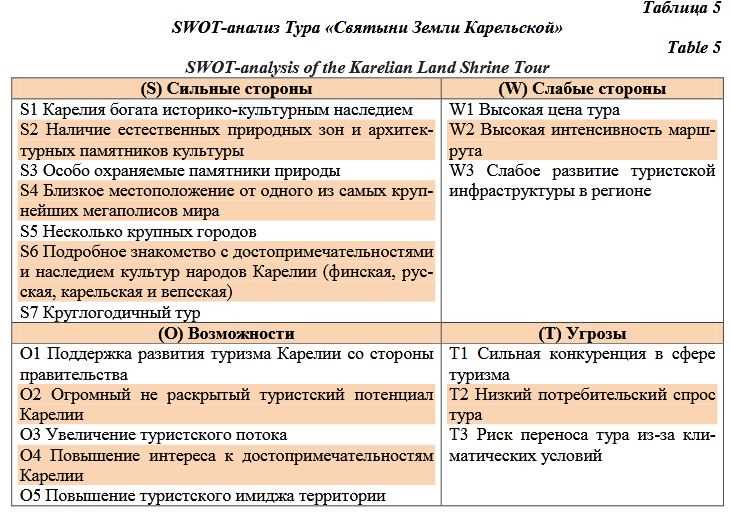 Информация о развитии туристической отрасли Республики Алтай