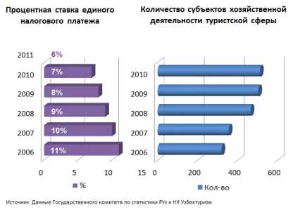 Развитие туризма в республике: перспективы и возможности