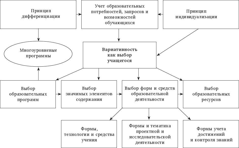 Семейный отдых и построение образовательного маршрута ребенка