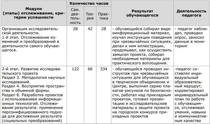 Семейный туристический образовательный маршрут: идеи для проекта и путеводители