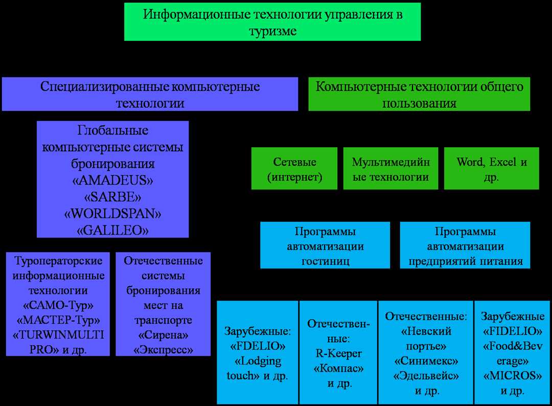 Туризм как вид отдыха