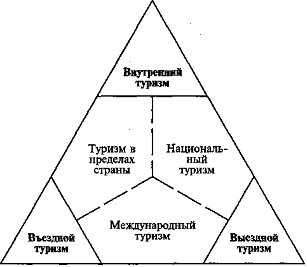 Система развития туризма: ключевые аспекты и инструменты