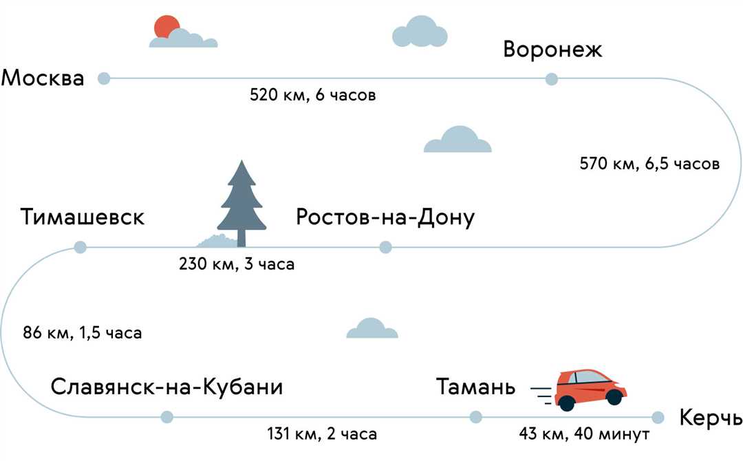 Сколько туристических маршрутов существует? Подборка самых интересных маршрутов