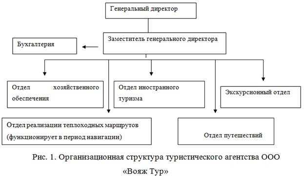 Преимущества малых городов в развитии туризма в России