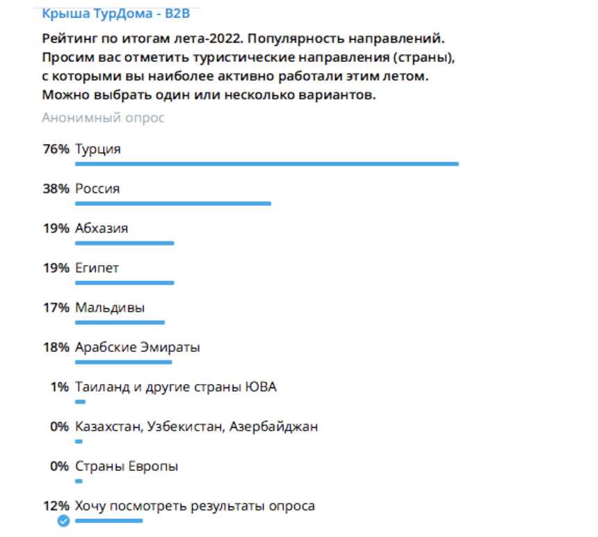 Оценка популярности видов туризма среди российских потребителей