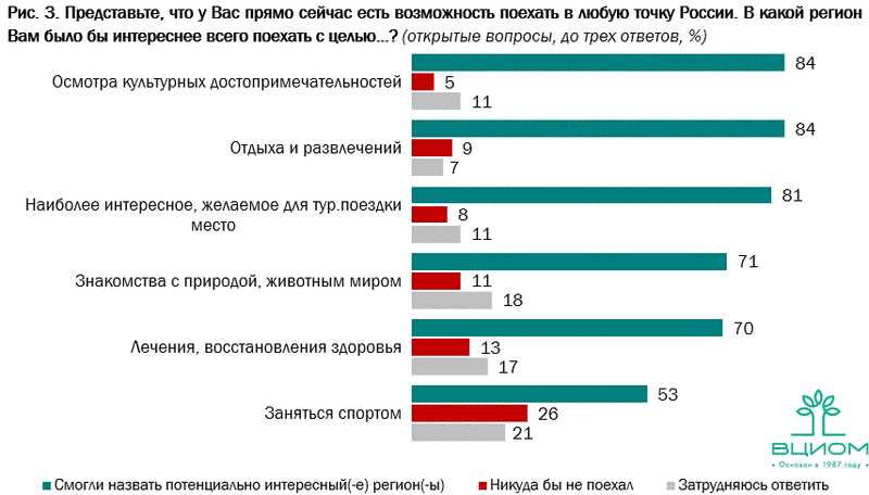 Спортивный туризм на пути к гармонии: о праздниках в области дзене