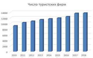 Спортивный туризм и мир Дзен