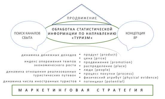 Какая помощь может понадобиться внутренним туристам