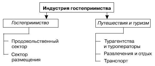 Типы туристов: