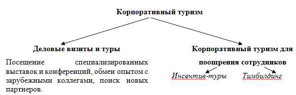 Экологическая устойчивость и востребованность бизнес-туров