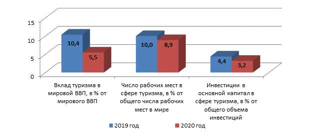 Тенденции развития делового туризма в России в 2023 году