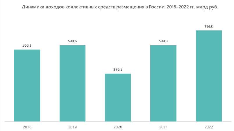 Лойко О.Т. Туризм и гостиничное хозяйство