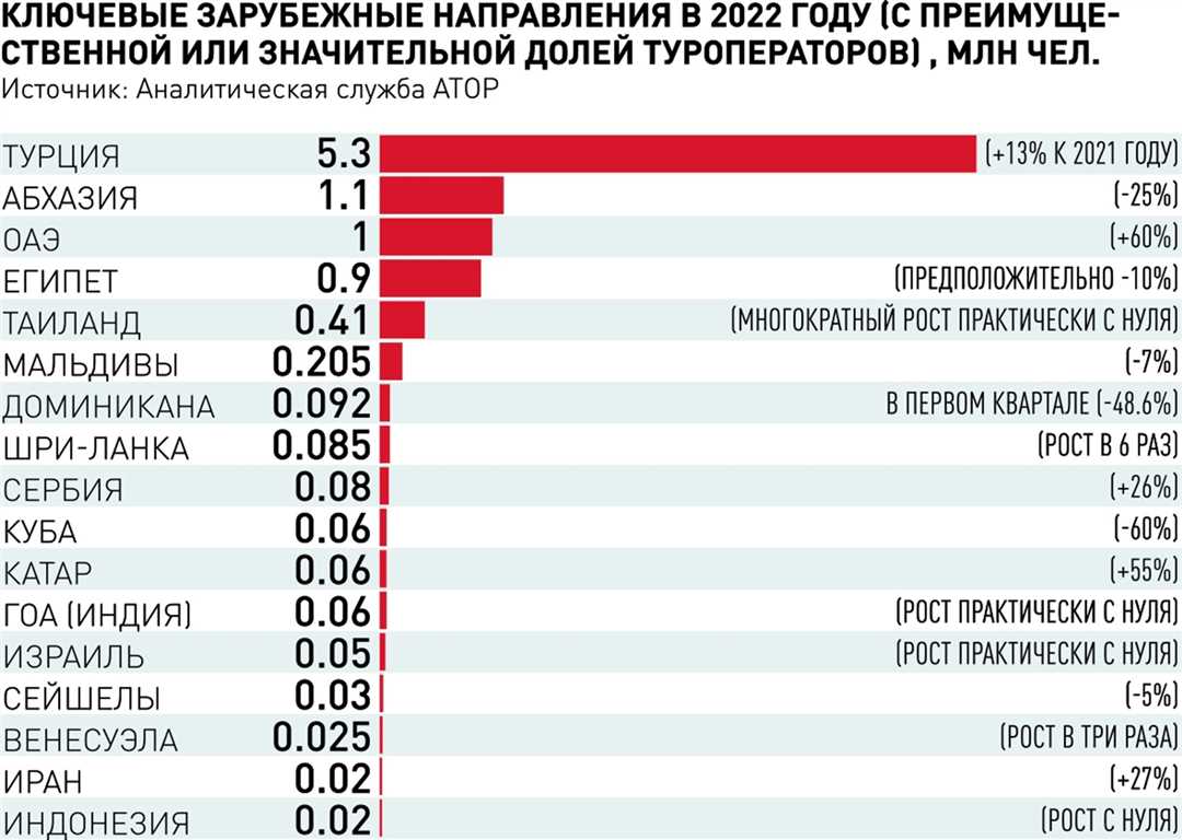 Рост популярности отдыха на природе