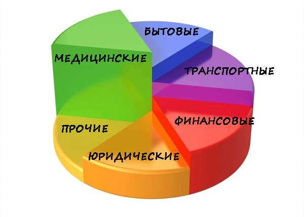 Трансферы в сфере туризма: важный аспект сервисного обслуживания