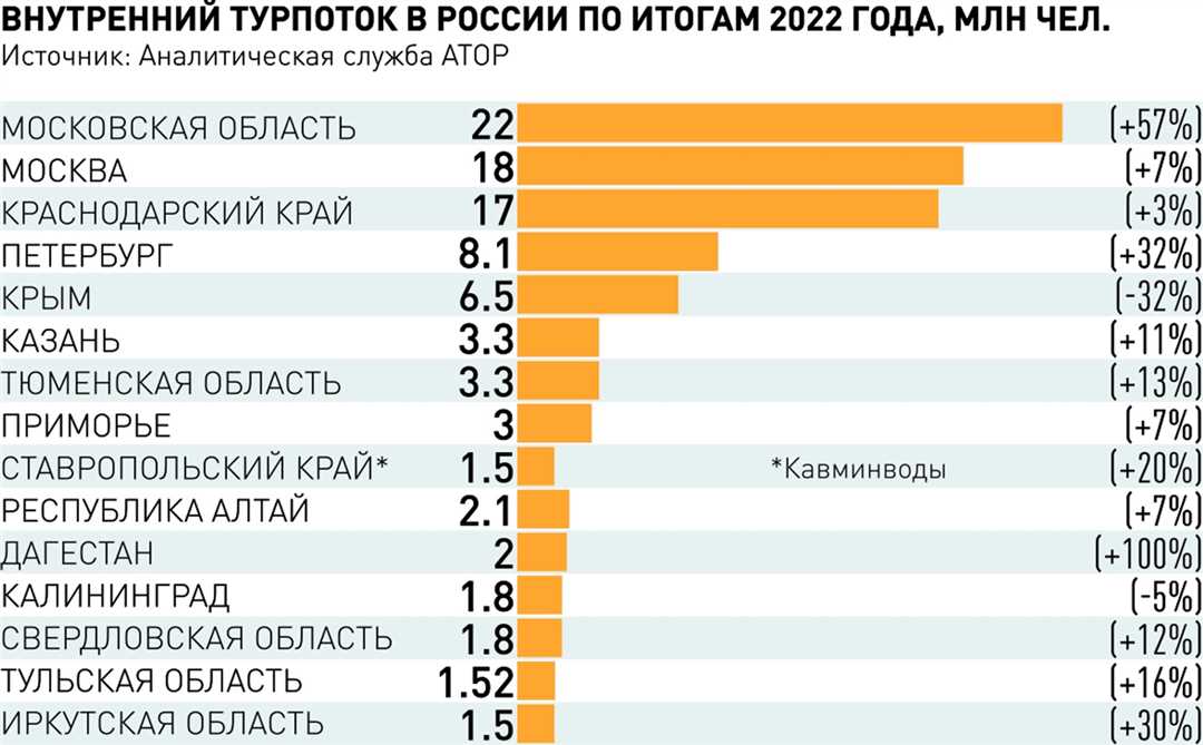 Топ популярных стран для отдыха: куда едут российские туристы