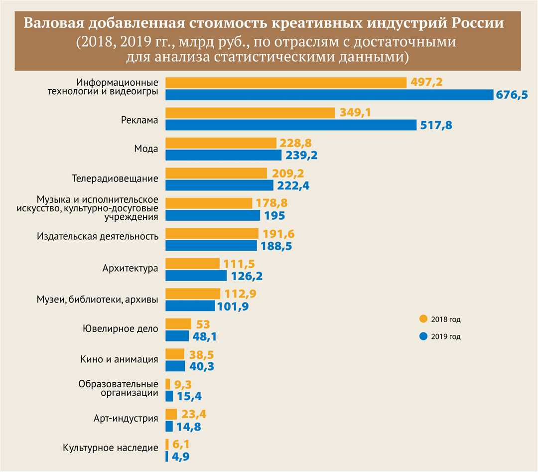 Креативные индустрии в Калининградской области: привлекательность и успешные проекты