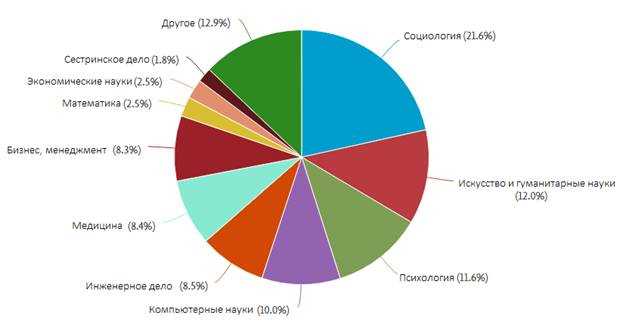 Топ стран, которые успешно развивают туризм через креативные индустрии