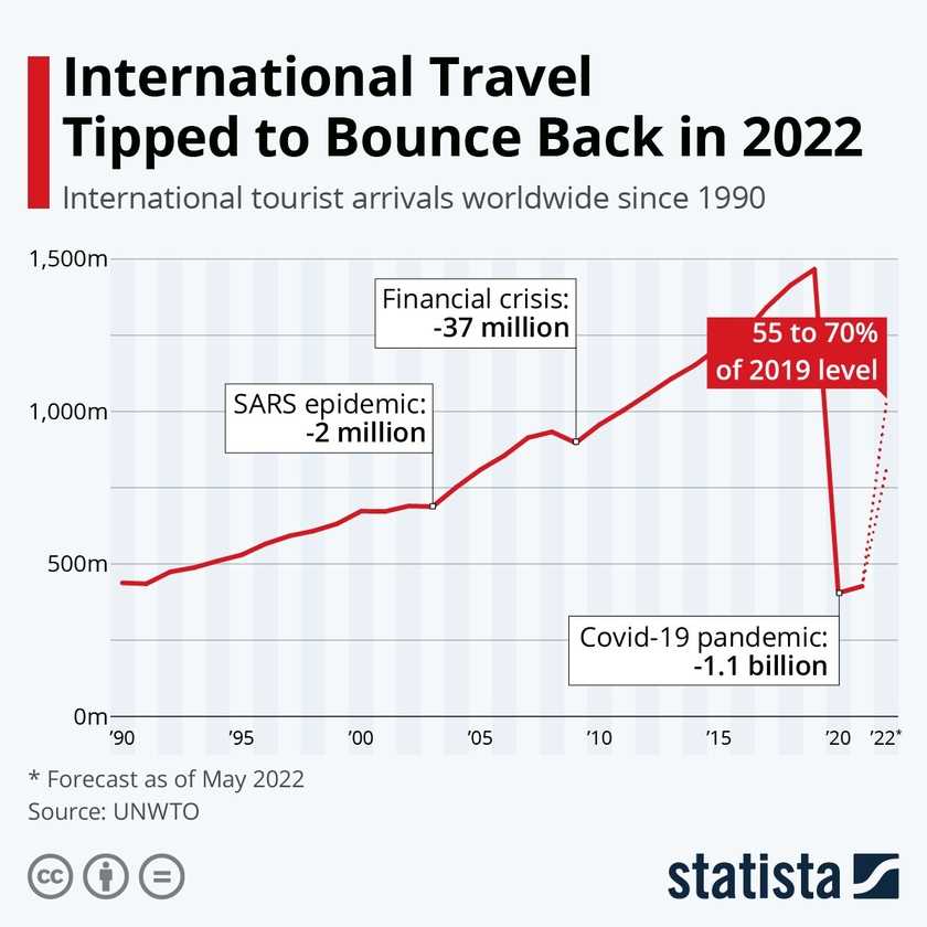 Топовые тенденции развития туризма: куда идет индустрия в 2021 году