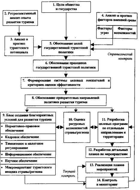 Влияние на окружающую среду