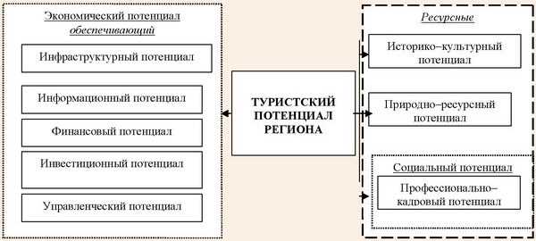 2. Камчатка – земля вулканов и гейзеров